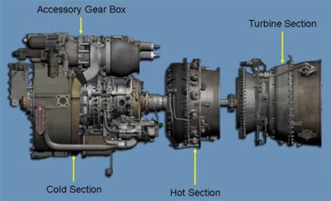 The GE T700 Engine in Black Hawks by Skycore Aviation - Skycore Aviation