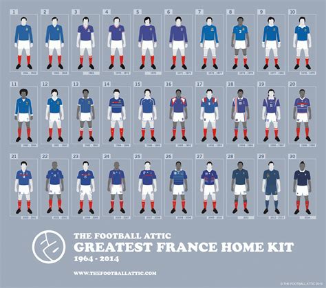 The Greatest France Home Kit 1964-2014 ~ The Football Attic France ...