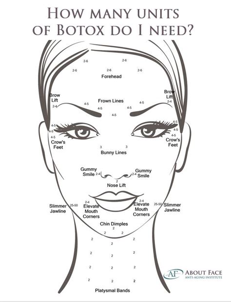 How Many Units of Botox Do I Need? | Botox, Aesthetic dermatology ...