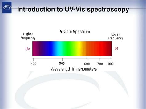 Ultraviolet Visible Spectroscopy Uv Vis – NBKomputer