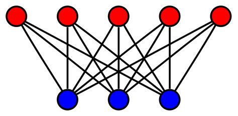 Bipartite graph - tyredjk