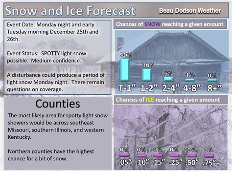 December 25, 2017: Snow? | WeatherTalk Blog