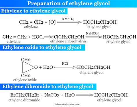 Ethylene Glycol - Properties, Formula, Structure, Production