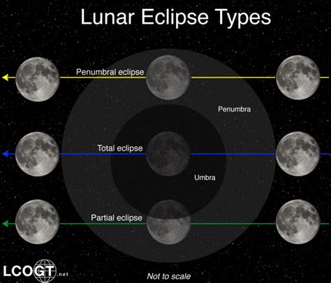 Astrofísica y Física: Eclipse de Luna del 28 de septiembre de 2015: Guía completa para su ...