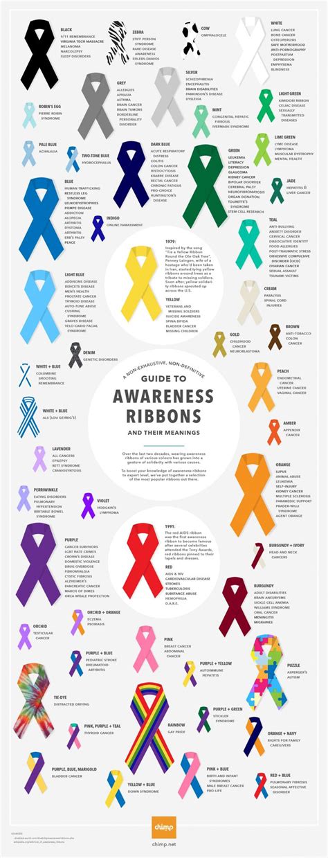 Awareness Ribbons and Their Meanings Infographic | Awareness ribbons ...