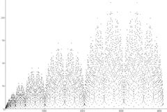 Category:Calkin–Wilf tree and sequence - Wikimedia Commons