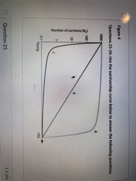 Solved Figure 4 Questions 25-26: Use the survivorship curve | Chegg.com