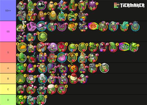 PvZ Heroes All Cards Tier List (Community Rankings) - TierMaker