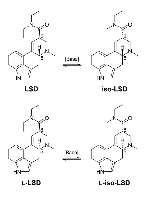 LSD: Mechanism of Action and Side Effects - Serious Science