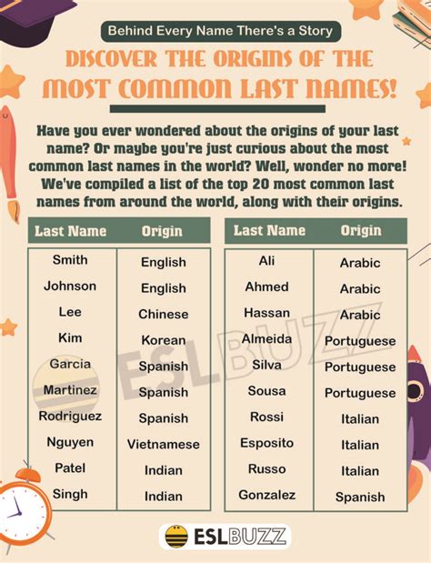 Arabic Last Names: Origins, Meanings, And Traditions