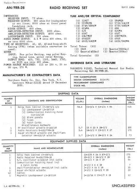 Navy HF Diversity Receiving Systems