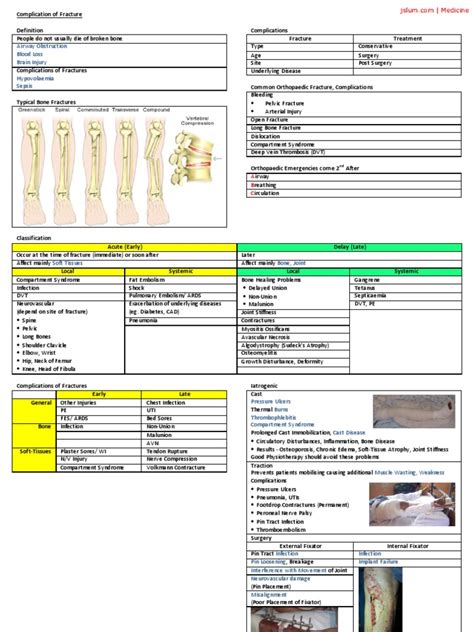 Complications of Fracture | PDF | Thrombosis | Medical Specialties