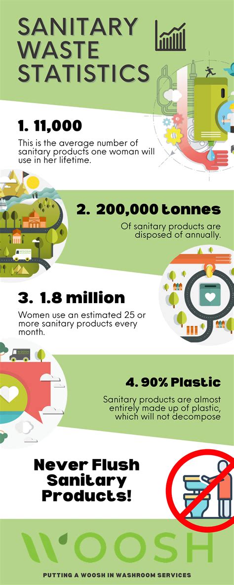 What Happens To Sanitary Bin Waste? | Woosh