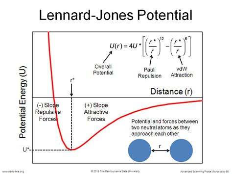 nanoHUB.org - Resources: Advanced Scanning Probe Microscopy I: Watch Presentation