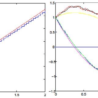 Domains of metaheuristic applications | Download Scientific Diagram