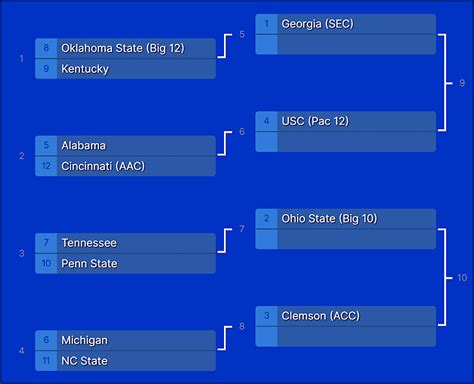 2022 BCS Rankings - Operation Sports Forums