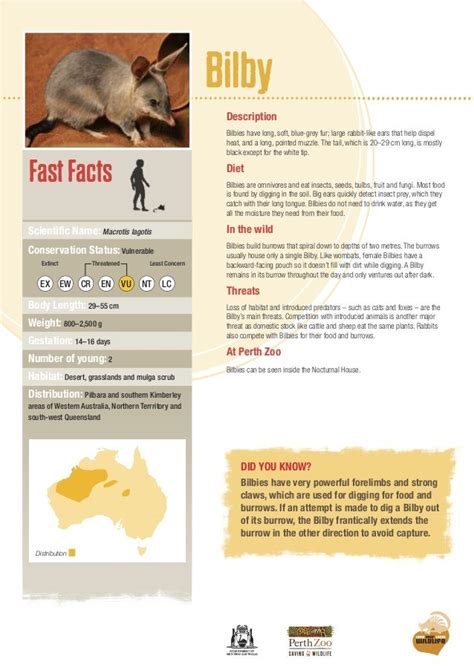 Animal fact sheets