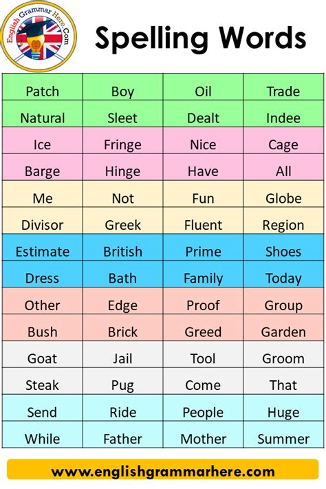 Spelling Words, Correct Spelling of Words - English Grammar Here