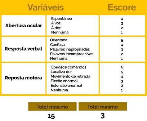 Glasgow Escala Pediatrica - RaymundoDona