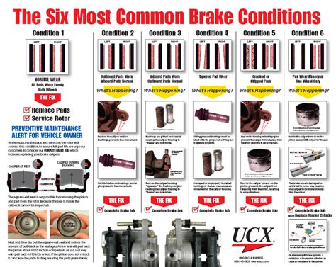 FIXES FOR COMMON BRAKE PROBLEMS