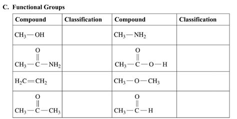 Solved Classify the functional group of the following | Chegg.com