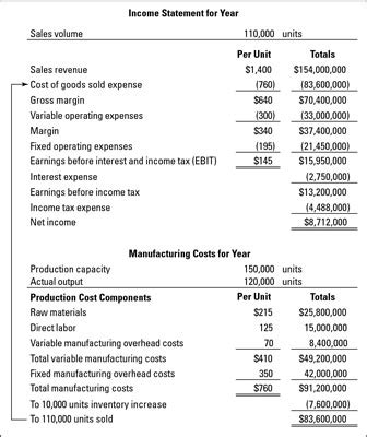 Examining Fixed Manufacturing Costs and Production Capacity - dummies