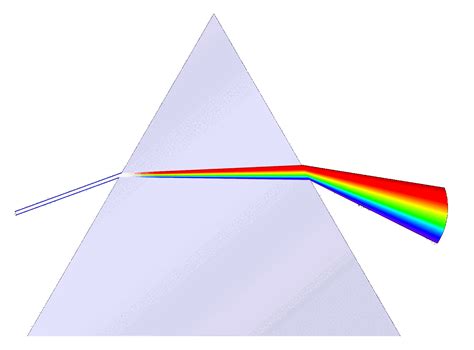 Top 110 + Dispersion of light through prism animation - Electric-kingdom.net