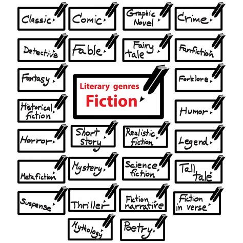 Ficción literaria vs ficción de género - Albeiro Patiño Builes