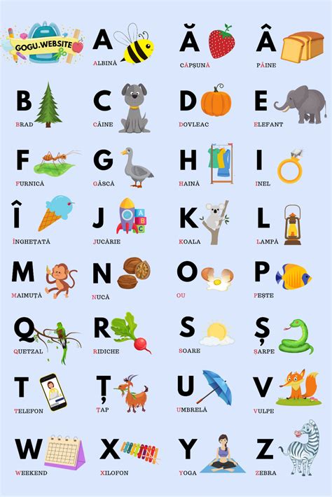 Romanian Alphabet