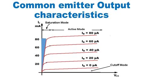 Common Emitter Npn Transistor Circuit Diagram