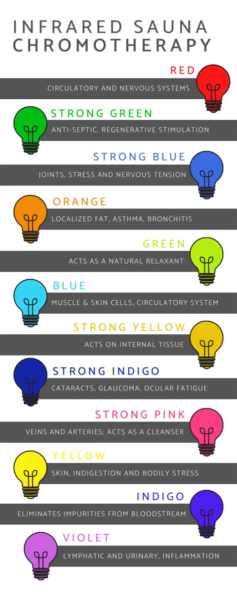 our color-coded guide to chromotherapy