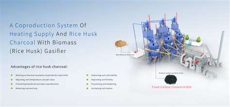 biomass gasifier_biomass gasification system_biomass gasification power ...