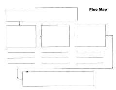 Earth Science Notebook - Thinking Maps