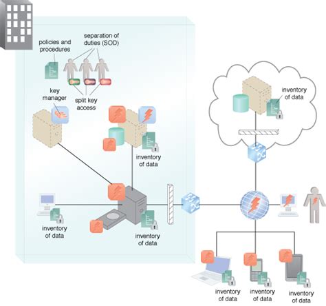 Cloud Computing Patterns | Design Patterns | Cloud Data Breach ...