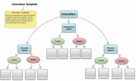 Innovation Analysis Template for Inspiration Maps | Learning tools ...