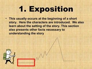 Elements of-a-plot-diagram-with-3-little-pigs | PPT