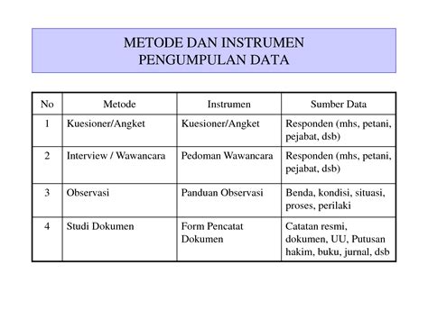 Teknik Pengumpulan data Tes (Technical Data Collection Test)