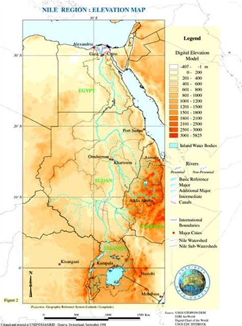 Lesson 4: The Nile River - An Overview