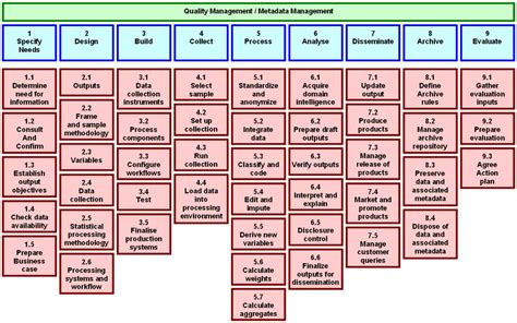 Exploring Neuman's System Model with an Illustrated Diagram