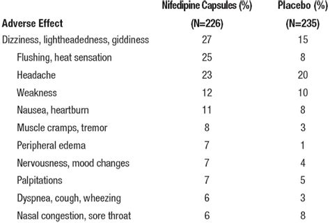 Nifedipine Extended -release Tablets, USP For Oral Use