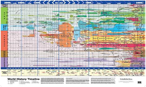 World History Timeline - Vivid Maps | World history map, History timeline, World history