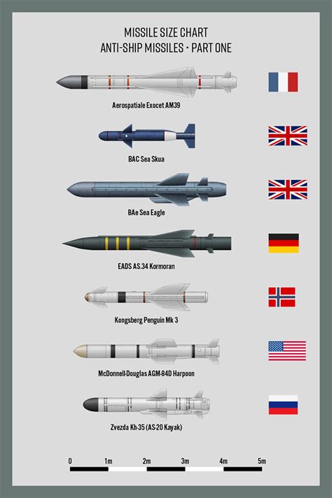 Missiles Anti-Ship Part 1 by Claveworks on DeviantArt