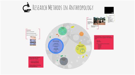 Research Methods in Anthropology by Angela D'Souza on Prezi