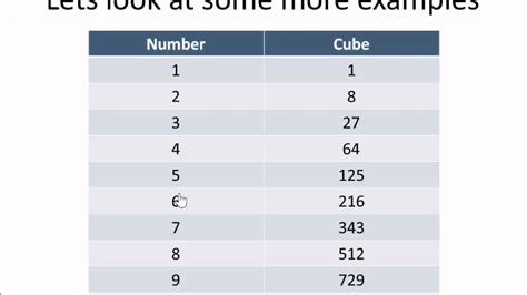 Maths - What are cube numbers - Englsh - YouTube