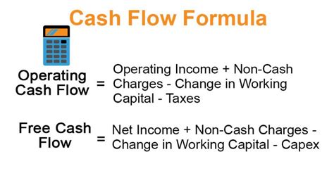 Cash Flow Formula | How to Calculate Cash Flow with Examples?