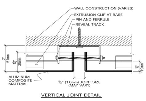 Aluminum Composite Panels for Modern Architecture