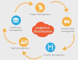 Logistics and distribution – GROWTHBEST