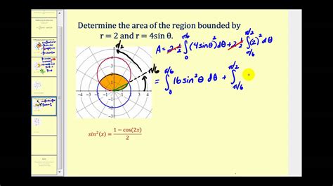 Area Bounded by Two Polar Curves - Part 2 - YouTube