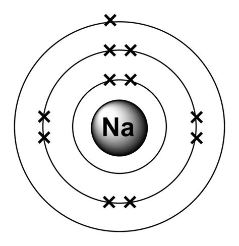 This is the electron configuration for sodium. Like ALL of the other ...