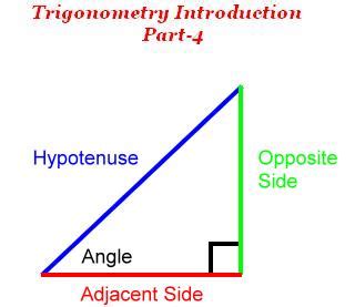 Trigonometry clipart 20 free Cliparts | Download images on Clipground 2024